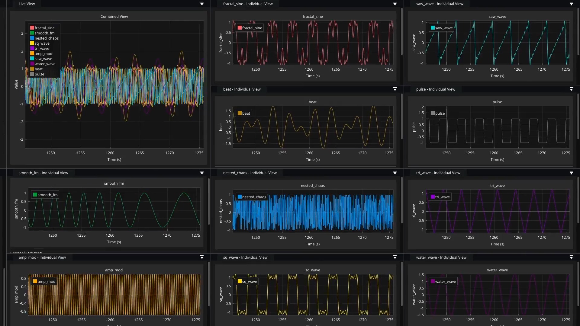 CORTX μscope professional serial data visualization tool showing multi-channel plotting interface